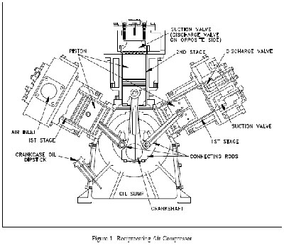 cau-tao-may-nen-khi-piston
