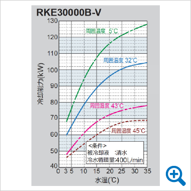 chart-RKE30000B-V