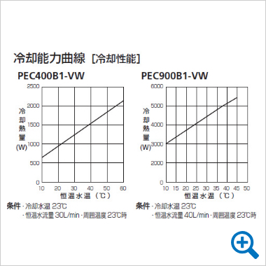 cooling-capacity-thumb
