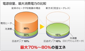energy-savings-chart