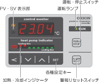 multi-function-highly-operable