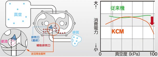 pump-structure