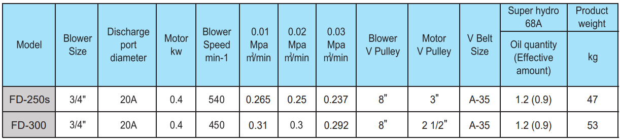 Rotary_Vane_FD_Specification