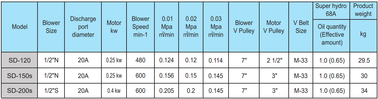 Rotary_Vane_SD_Specification