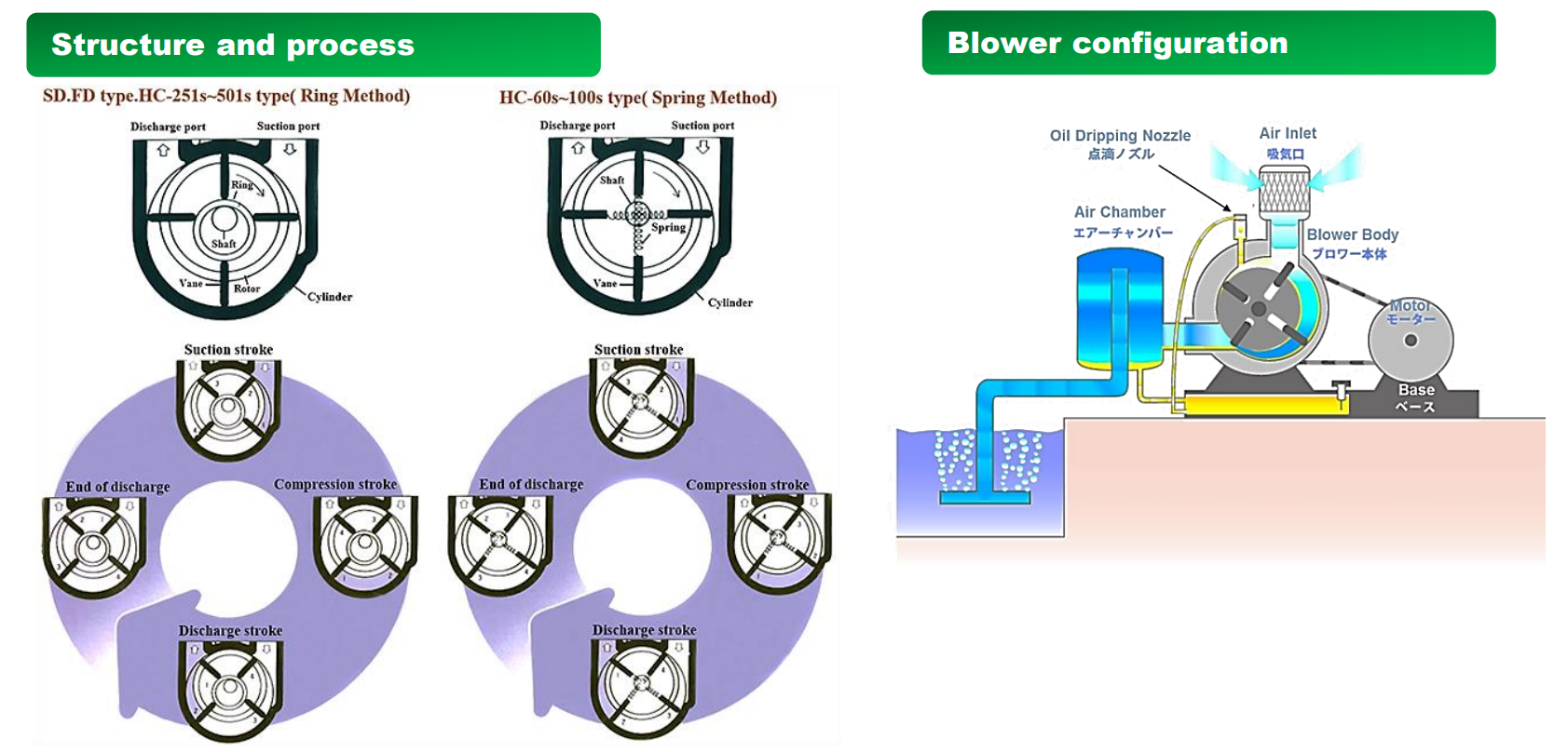 Rotary_Vane_Structure