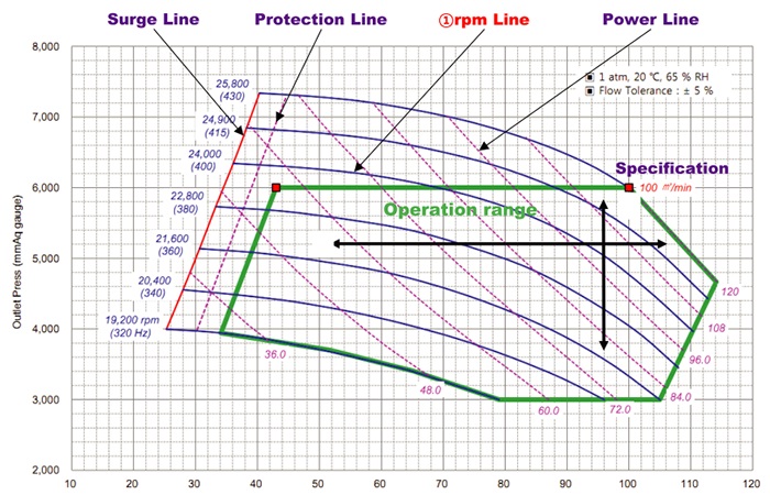 May Thoi Khi Dong Co Turbo 07
