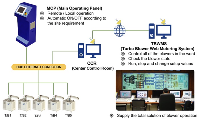 May Thoi Khi Dong Co Turbo 08